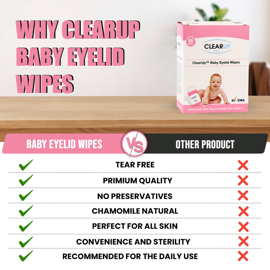 KIVEMA’s CLEARUP: Gentle Care Baby Eyelid Wipes
